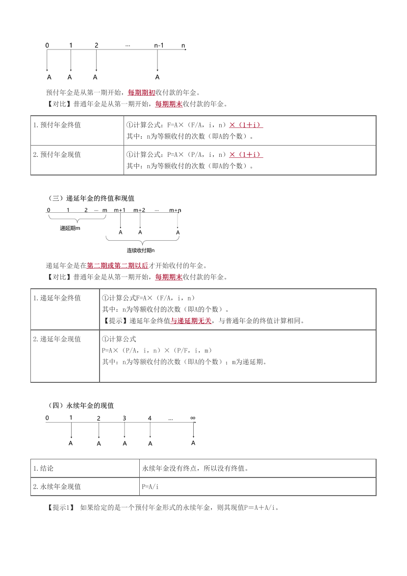 2024中级会计《财务管理》高频难点全解.pdf-图片5