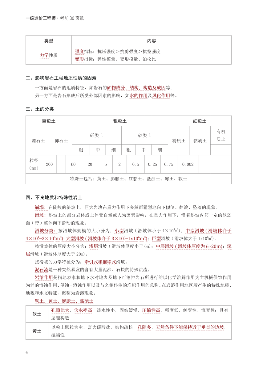 2024年一級(jí)造價(jià)工程師《技術(shù)與計(jì)量（交通）》考前30頁(yè)紙.pdf-圖片4