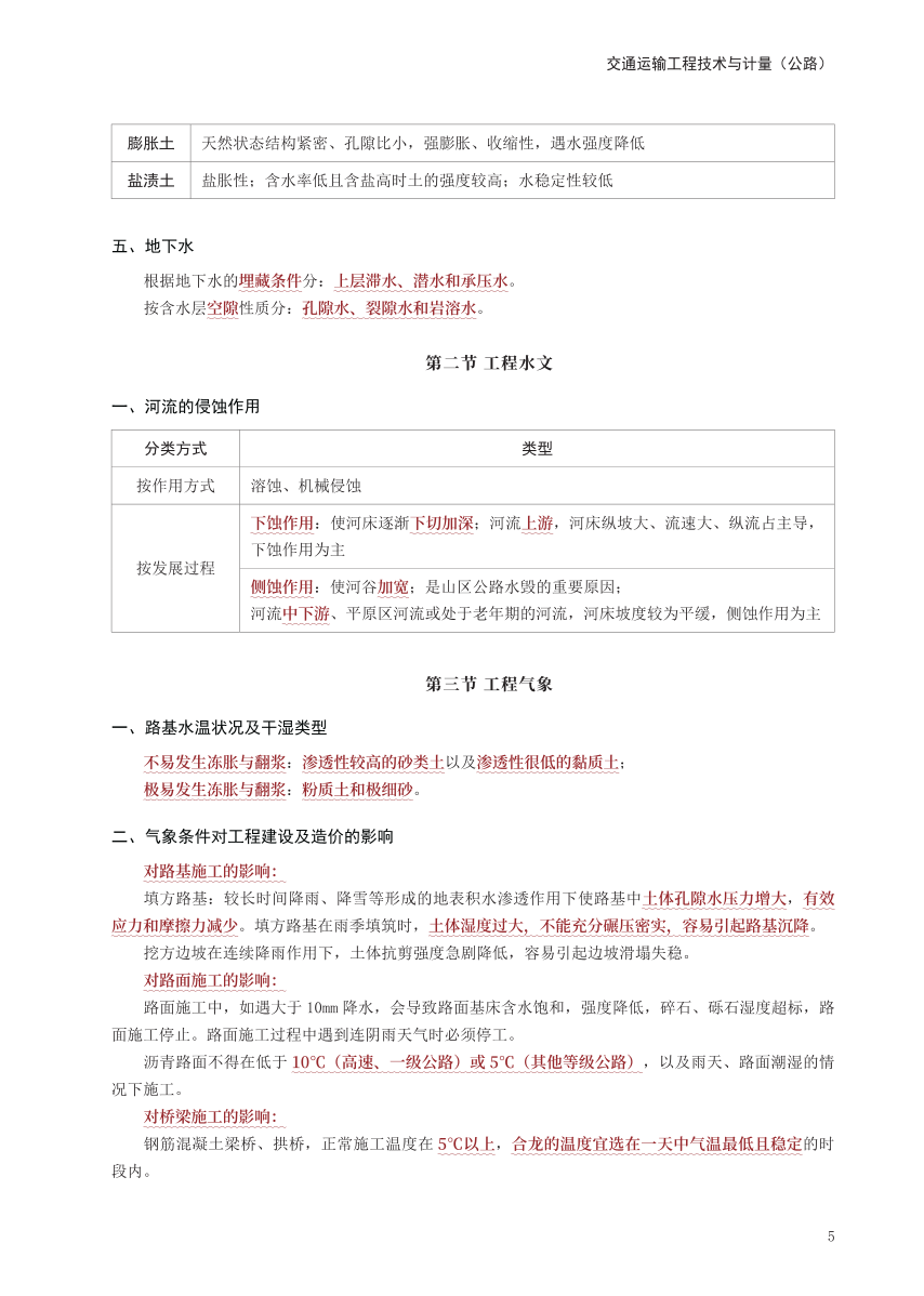 2024年一級(jí)造價(jià)工程師《技術(shù)與計(jì)量（交通）》考前30頁(yè)紙.pdf-圖片5