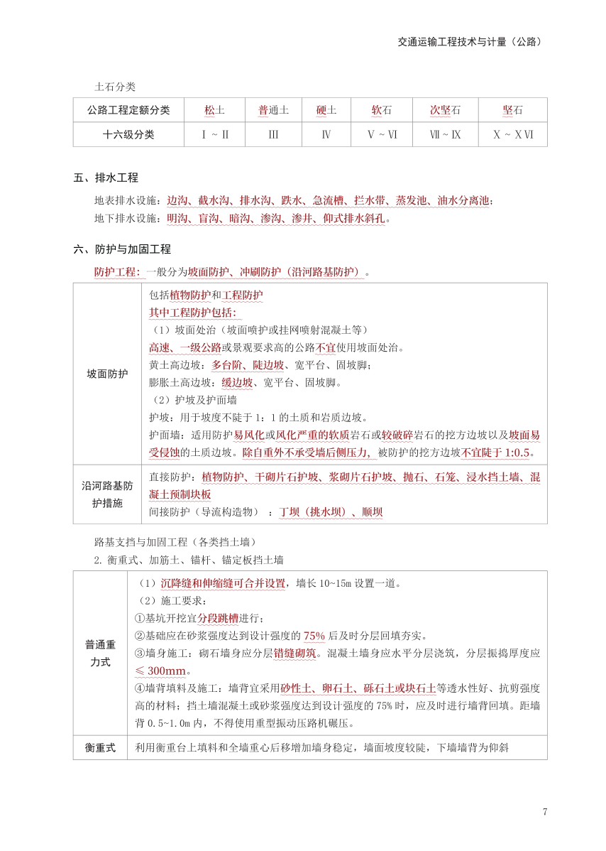 2024年一级造价工程师《技术与计量（交通）》考前30页纸.pdf-图片7