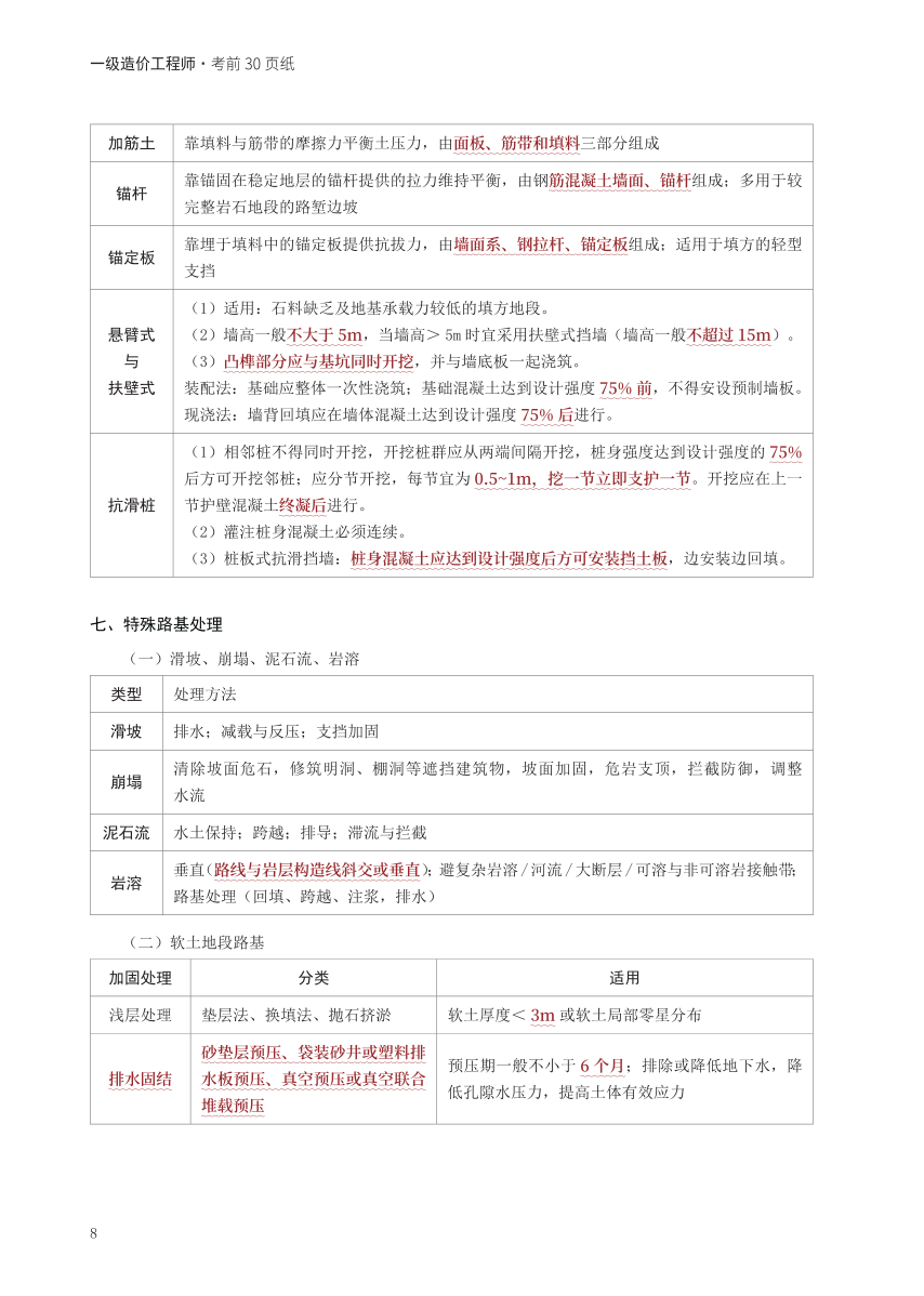 2024年一级造价工程师《技术与计量（交通）》考前30页纸.pdf-图片8