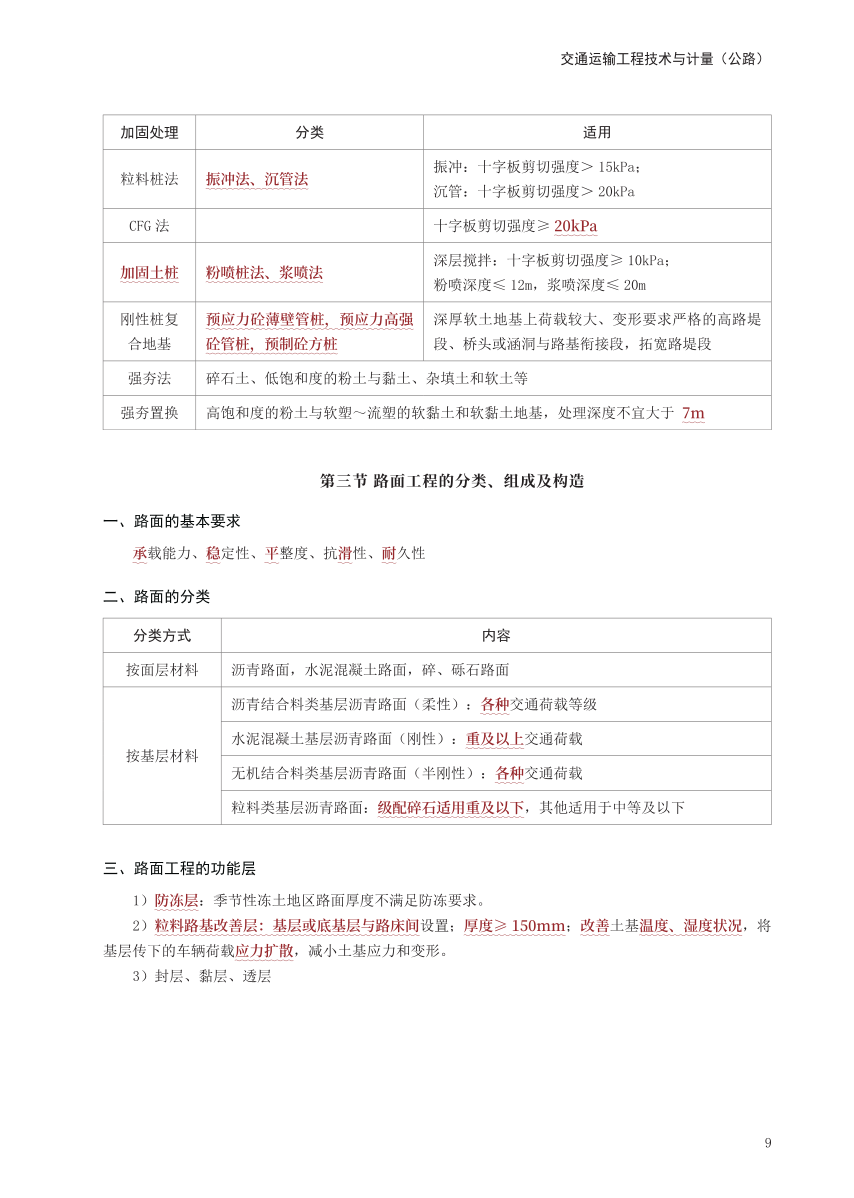 2024年一級(jí)造價(jià)工程師《技術(shù)與計(jì)量（交通）》考前30頁(yè)紙.pdf-圖片9