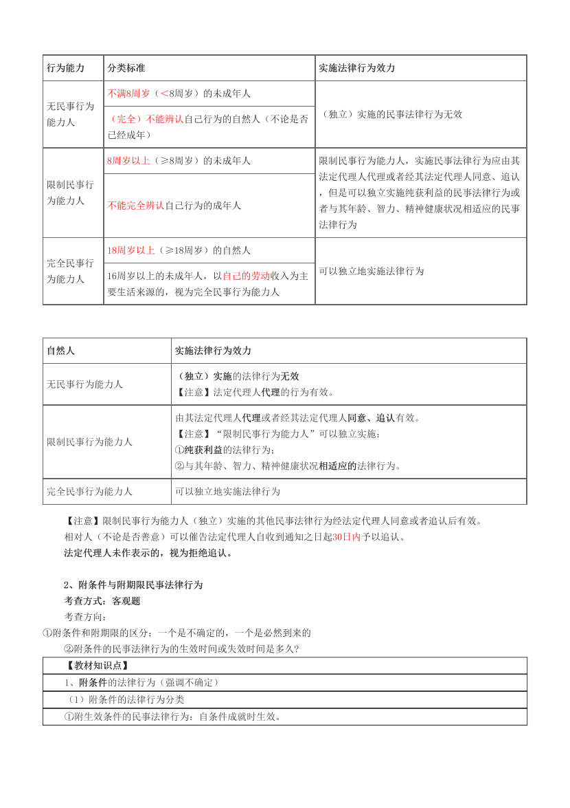 2024中级会计《经济法》高频难点全解.pdf-图片2