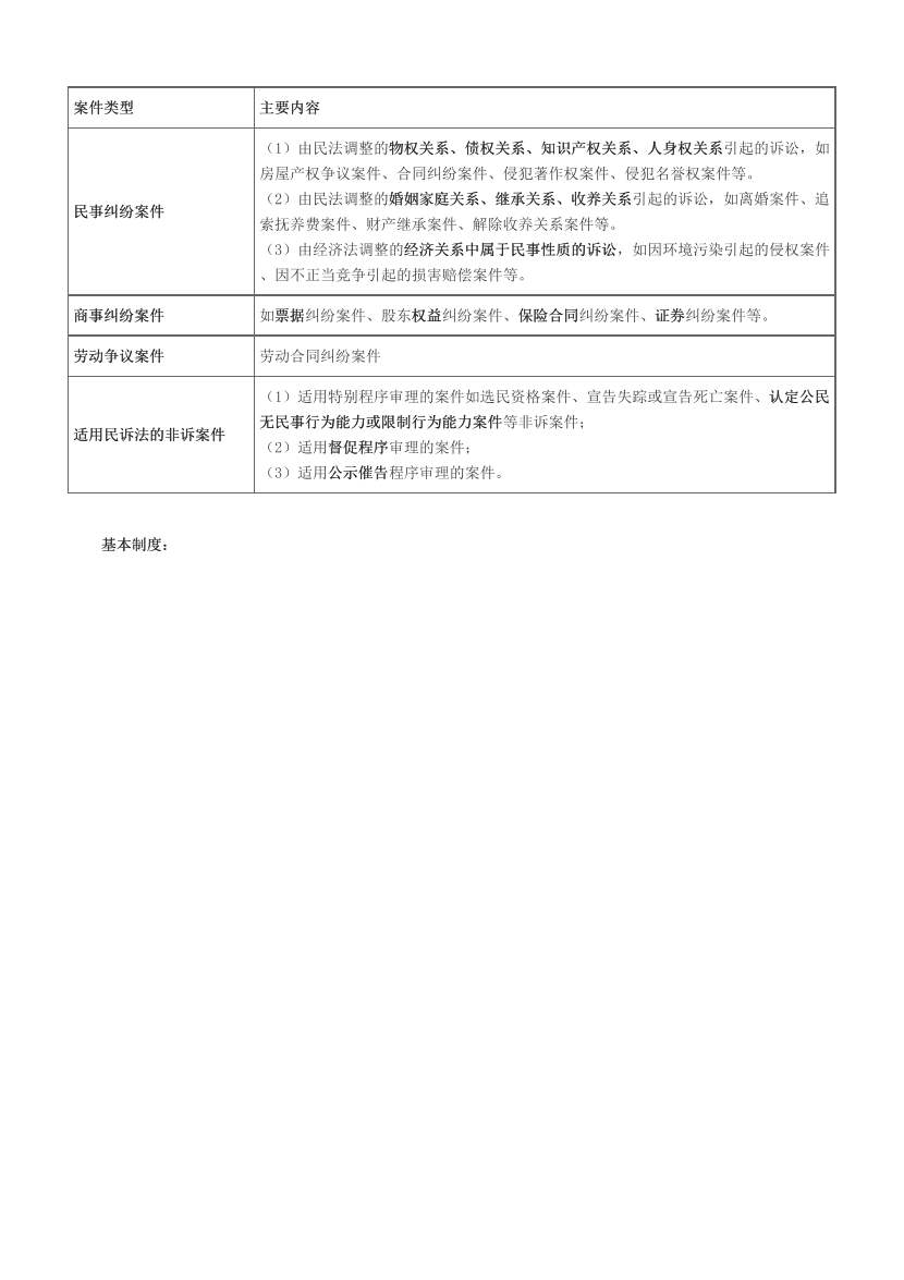 2024中级会计《经济法》高频难点全解.pdf-图片8