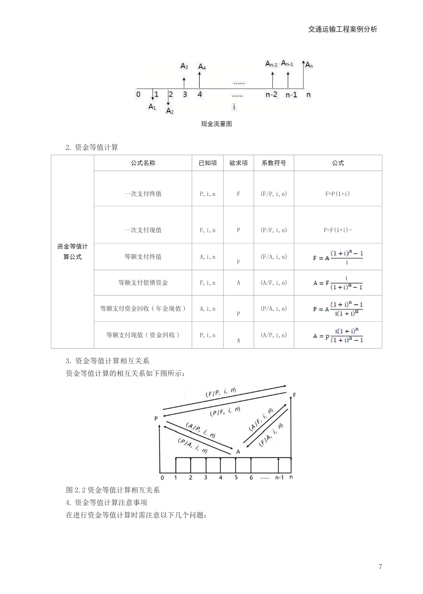 2024年一级造价工程师《案例分析（交通）》考前30页纸.pdf-图片7