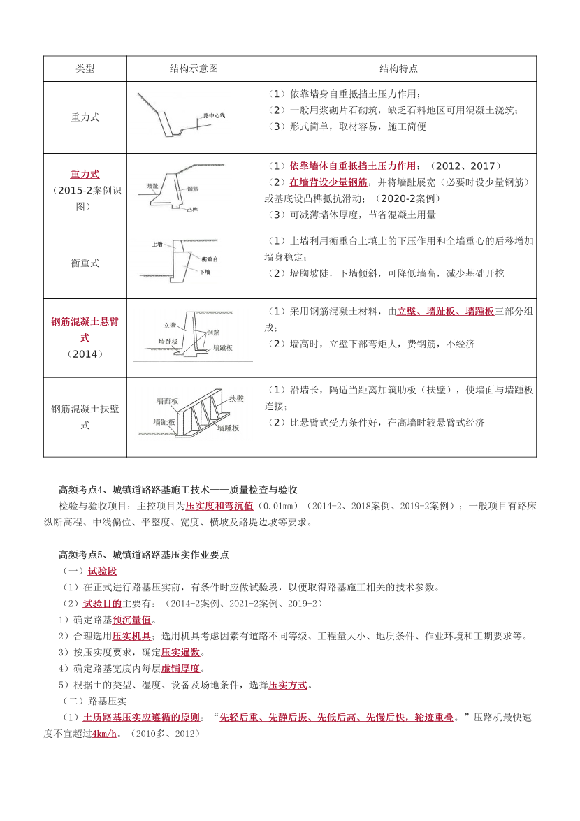 2024年二建《市政公用工程》历年高频真题考点汇总.pdf-图片2