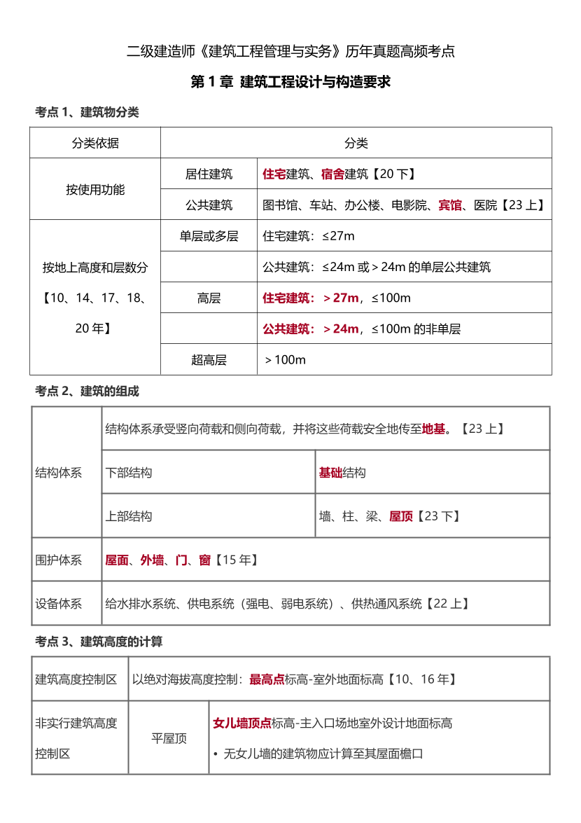 2024年二建《建筑工程》历年高频真题考点汇总.pdf-图片1