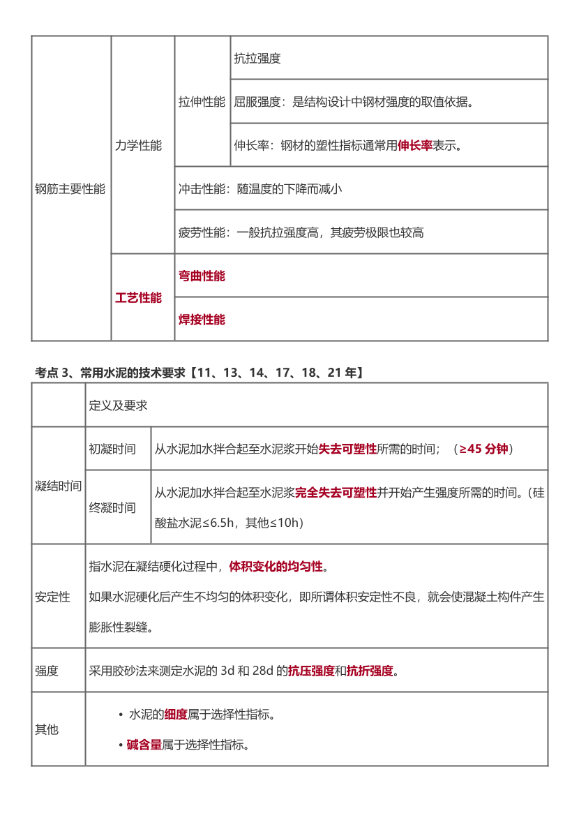 2024年二建《建筑工程》历年高频真题考点汇总.pdf-图片6