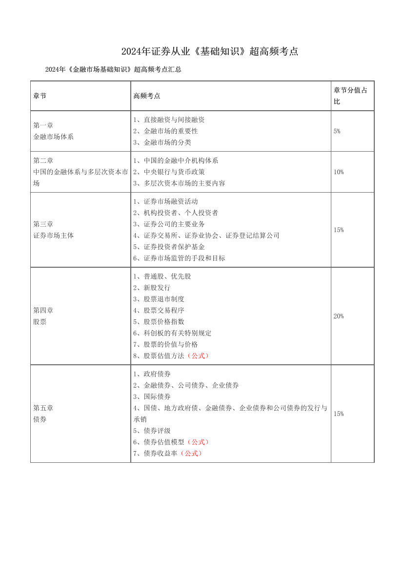 2024年证券从业《基础知识》超高频考点.pdf-图片1