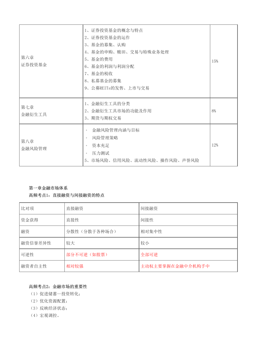 2024年证券从业《基础知识》超高频考点.pdf-图片2