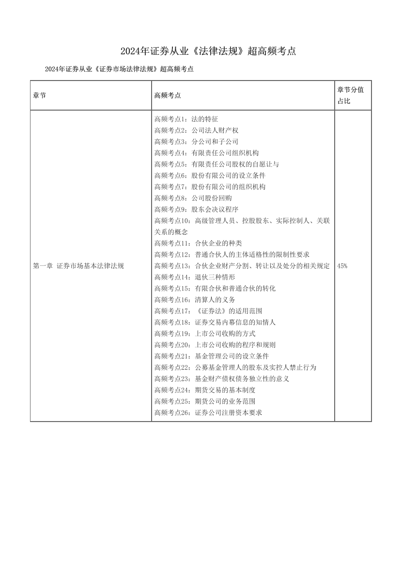 2024年证券从业《法律法规》超高频考点.pdf-图片1