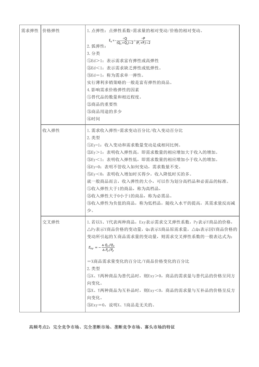 2024年證券專項《證券分析師》超高頻考點.pdf-圖片3