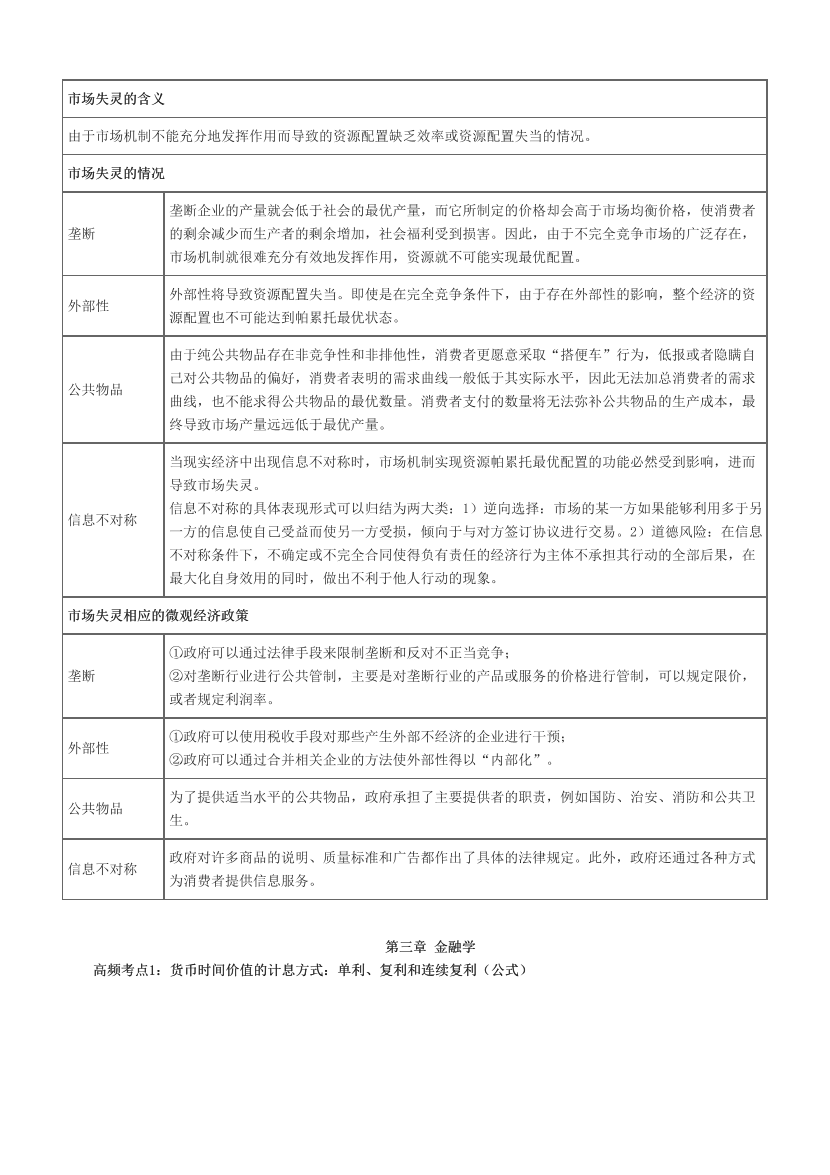 2024年證券專項《證券分析師》超高頻考點.pdf-圖片5