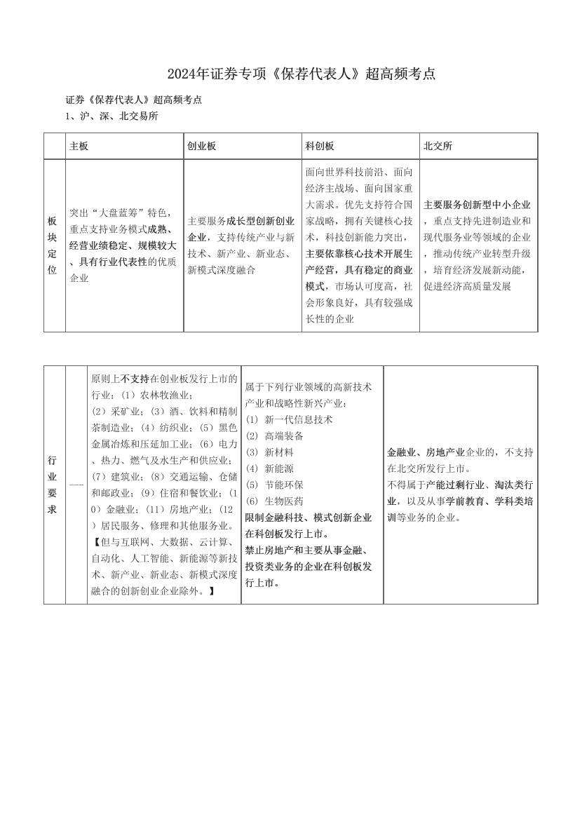 2024年证券专项《保荐代表人》超高频考点.pdf-图片1