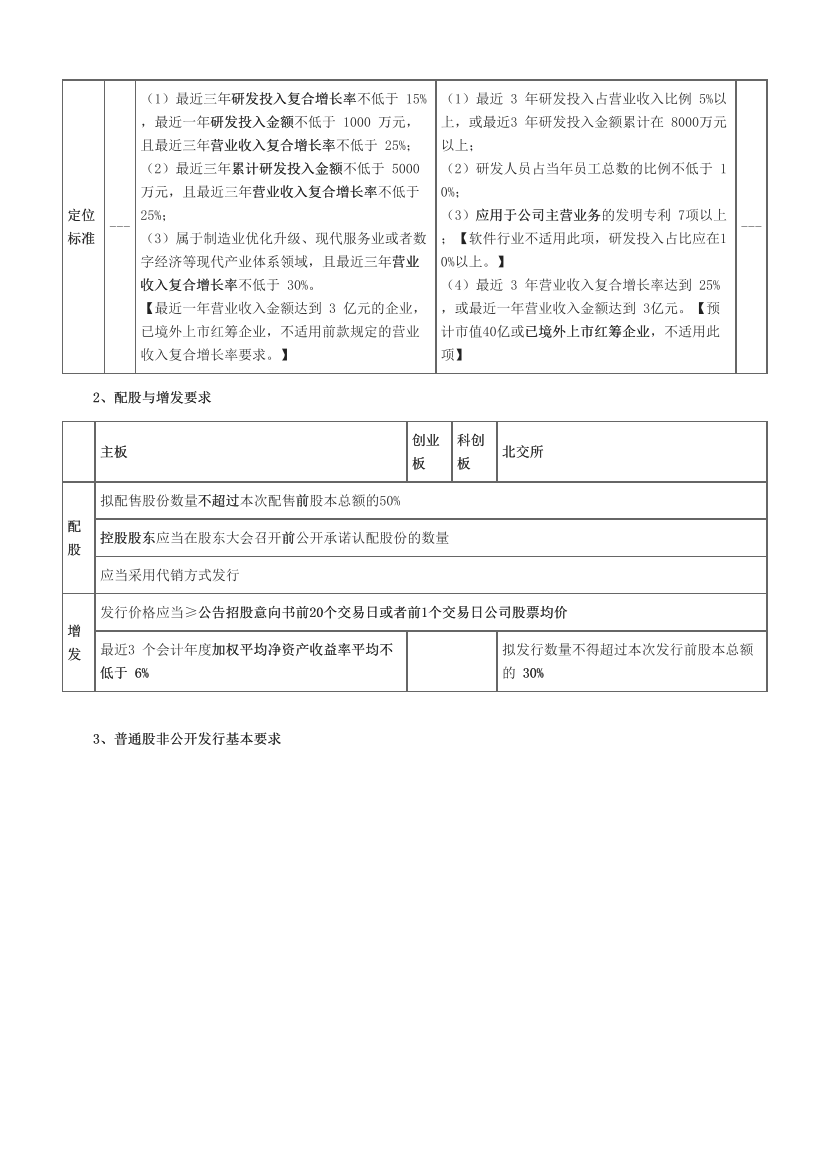 2024年证券专项《保荐代表人》超高频考点.pdf-图片2