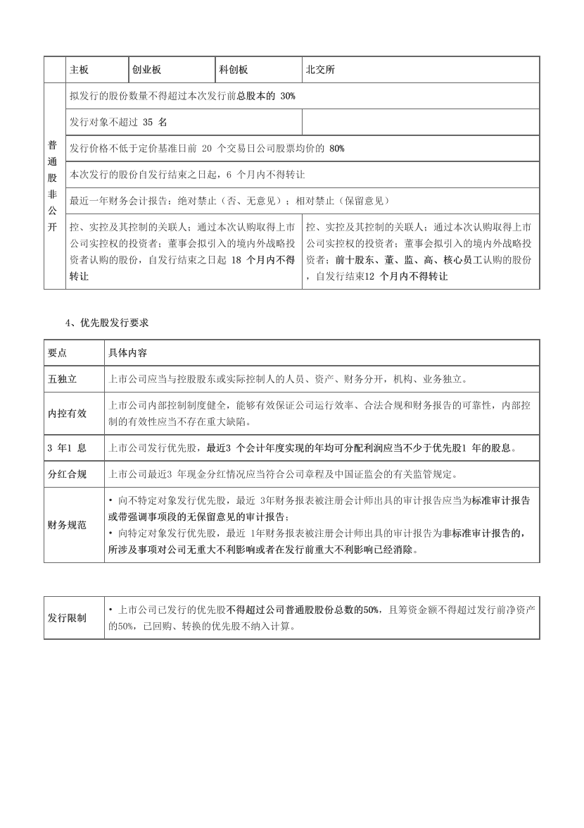 2024年证券专项《保荐代表人》超高频考点.pdf-图片3