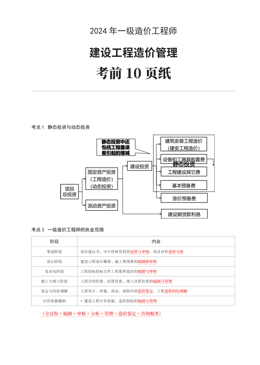 2024年一级造价工程师《建设工程造价管理》考前10页纸.pdf-图片1