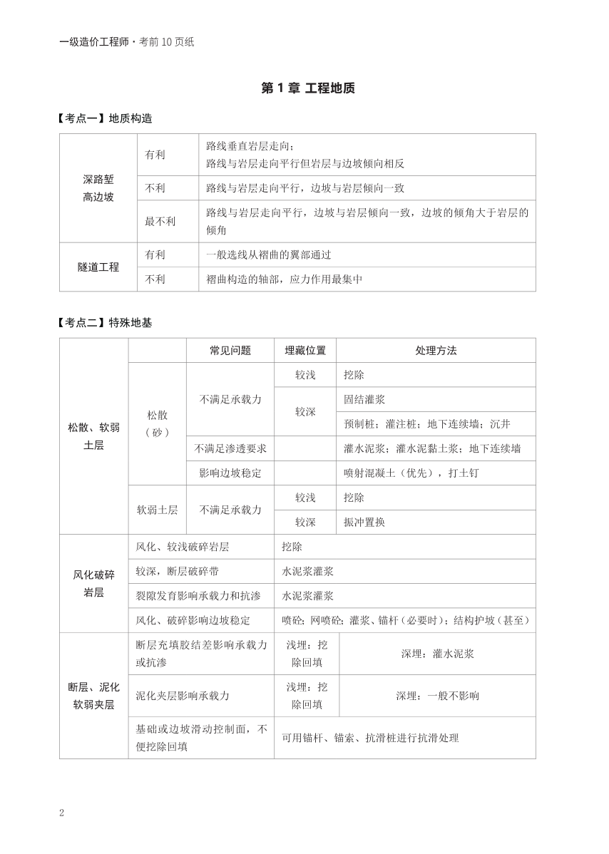 2024年一級(jí)造價(jià)工程師《技術(shù)與計(jì)量（土建）》考前10頁(yè)紙.pdf-圖片2