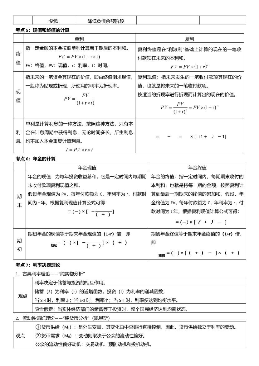 证券专项《投资顾问》近3年高频真题考点汇总【2021-2023】.pdf-图片2