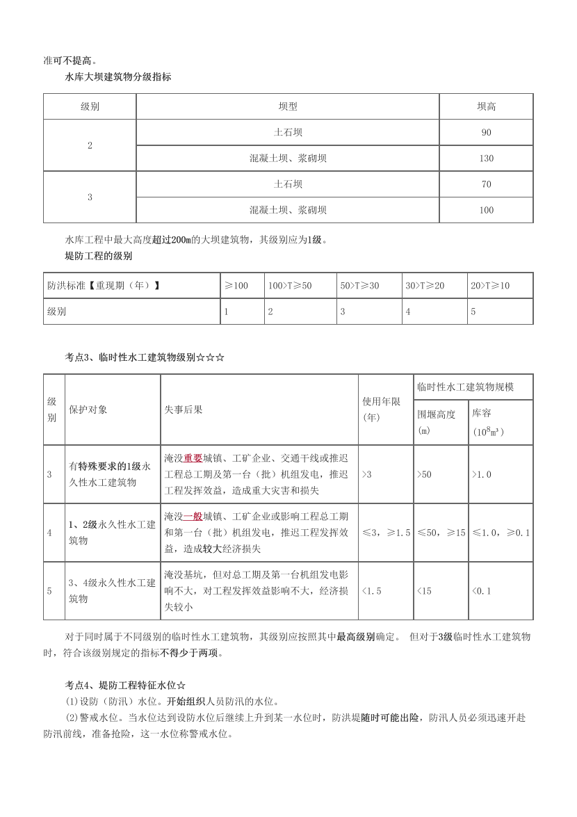 2024年二建《水利水电工程》考前10页纸.pdf-图片2