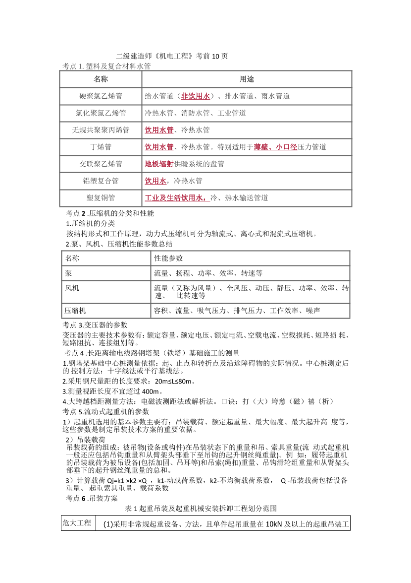 2024年二建《機電工程》考前10頁紙.pdf-圖片1