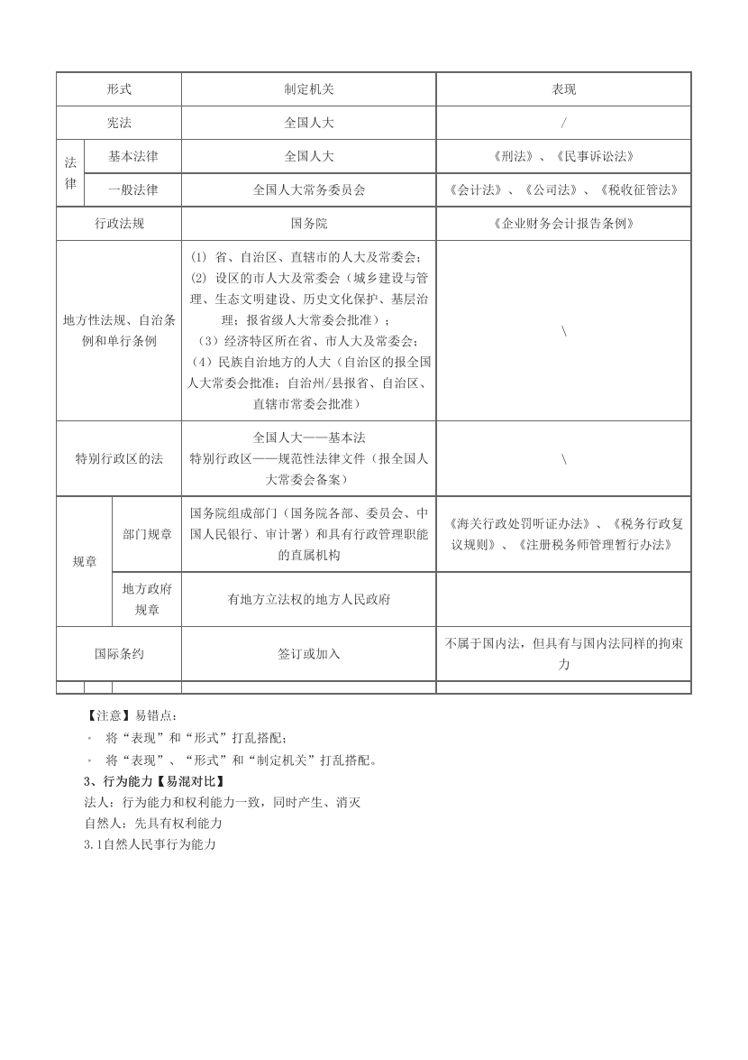 2024年初级会计《经济法基础》易错易混+高频考点.pdf-图片2