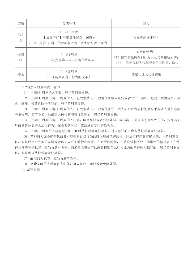 2024年初级会计《经济法基础》易错易混+高频考点.pdf-图片3