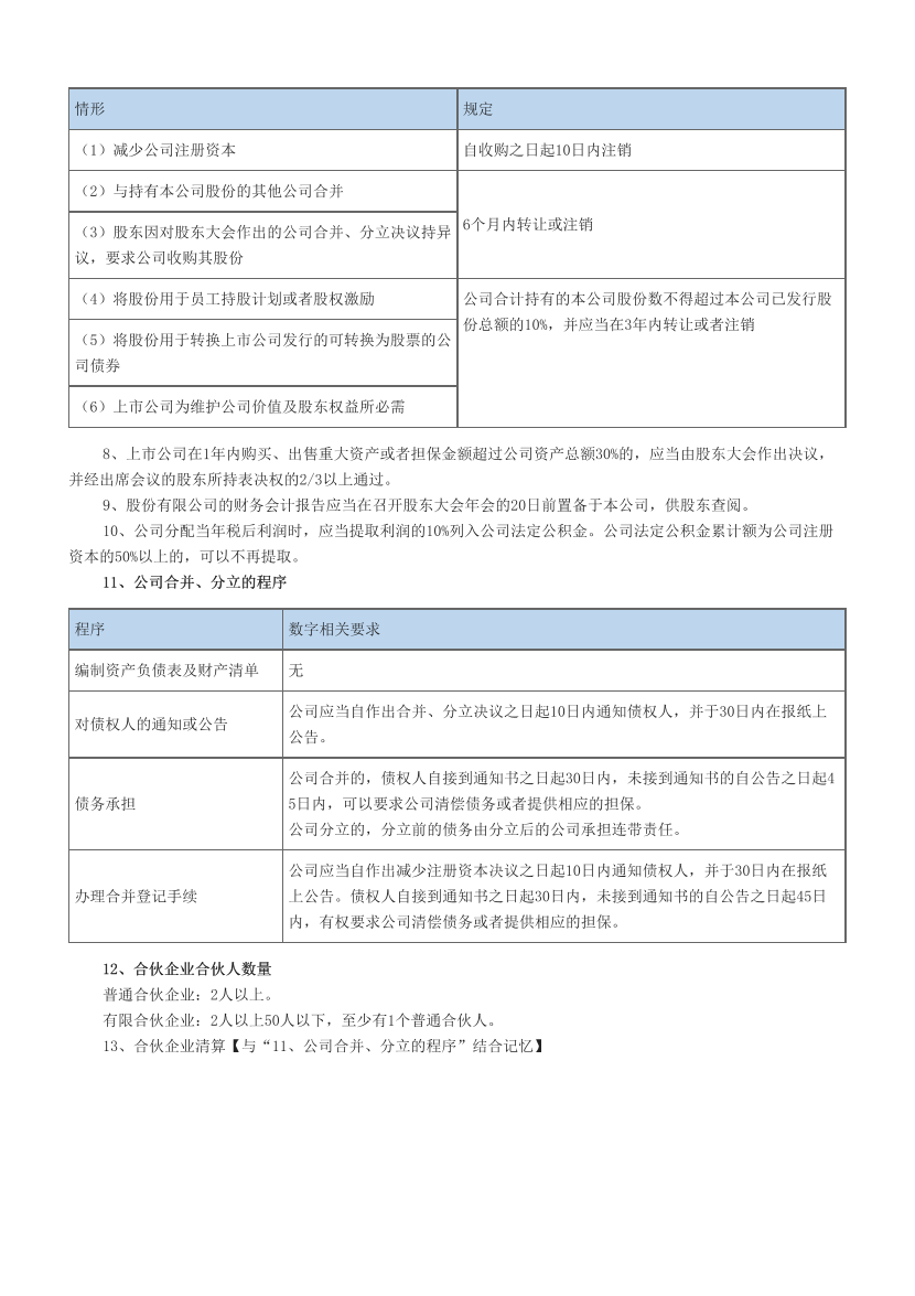 2024年证券从业《法律法规》数字考点汇总（适用于2024年版教材）.pdf-图片3