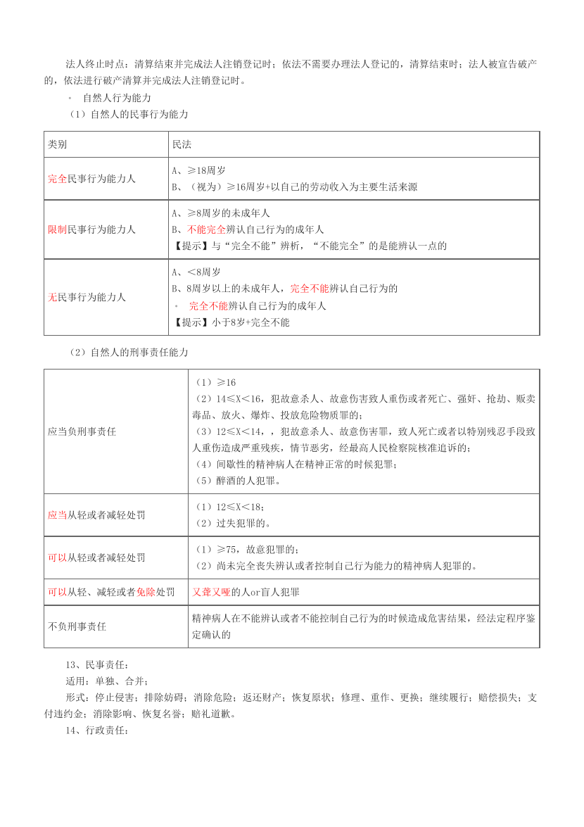 2024年初级会计《经济法基础》考前十页纸.pdf-图片2