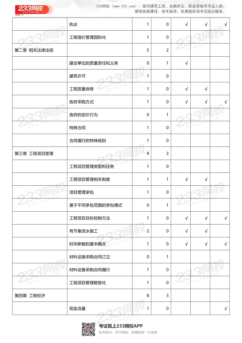 2024年一级造价工程师《建设工程造价管理》真题考点押题分析.pdf-图片2