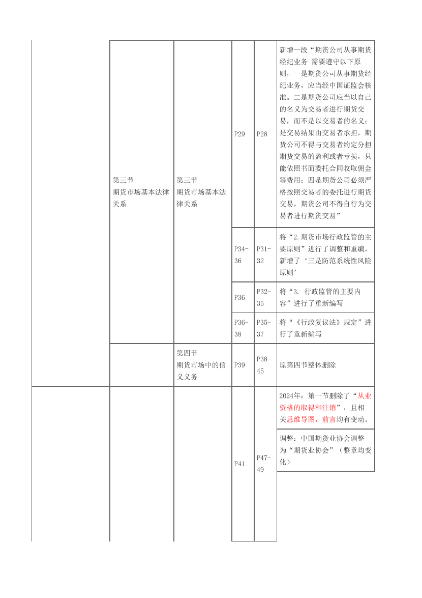 2024年期货从业《期货法律法规》新旧教材对比.pdf-图片3