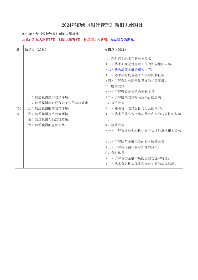 2024年初级《银行管理》新旧大纲对比.pdf-图片1