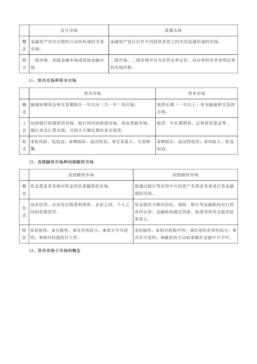 2024年银行从业初级《个人理财》易混淆考点汇总+易错题50个.pdf-图片3