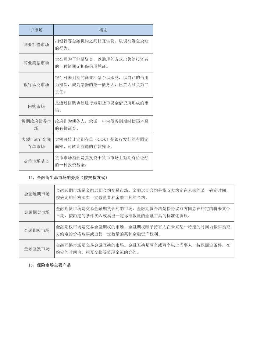 2024年银行从业初级《个人理财》易混淆考点汇总+易错题50个.pdf-图片4