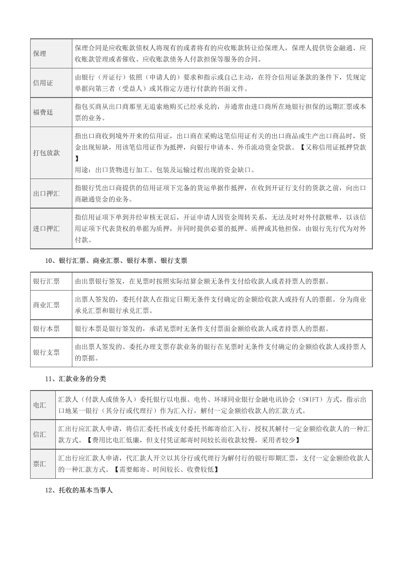 2024年银行从业初级《银行管理》易混淆考点汇总+易错题50个.pdf-图片3