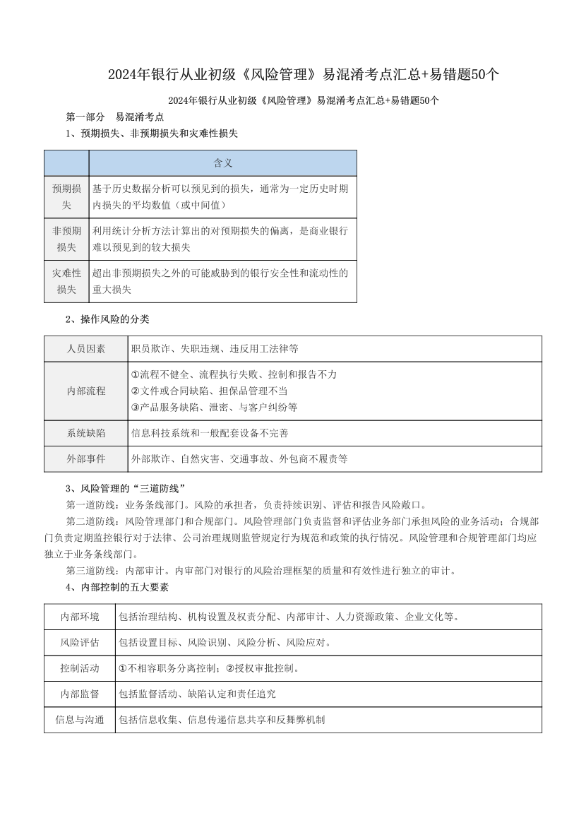 2024年銀行從業(yè)初級(jí)《風(fēng)險(xiǎn)管理》易混淆考點(diǎn)匯總+易錯(cuò)題50個(gè).pdf-圖片1