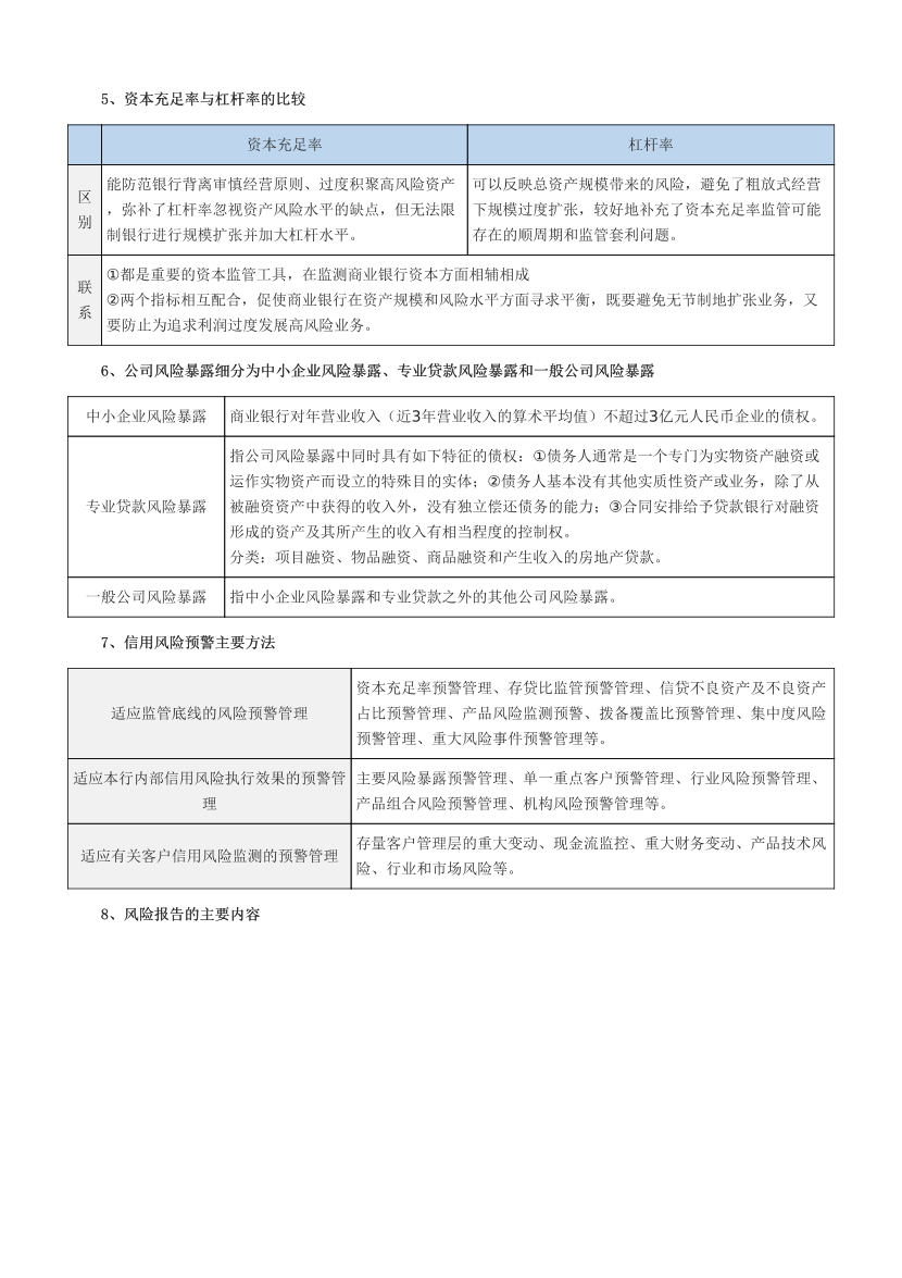 2024年銀行從業(yè)初級(jí)《風(fēng)險(xiǎn)管理》易混淆考點(diǎn)匯總+易錯(cuò)題50個(gè).pdf-圖片2