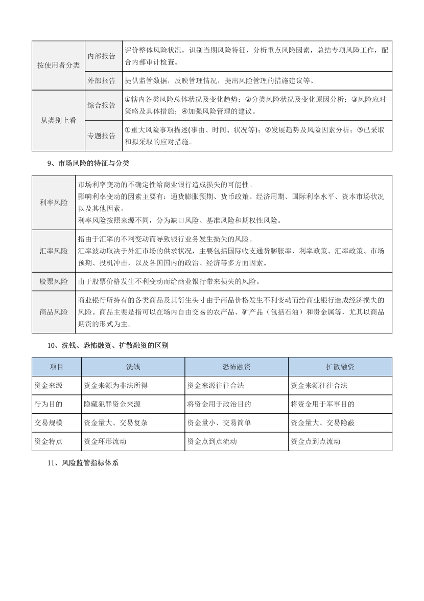 2024年銀行從業(yè)初級(jí)《風(fēng)險(xiǎn)管理》易混淆考點(diǎn)匯總+易錯(cuò)題50個(gè).pdf-圖片3