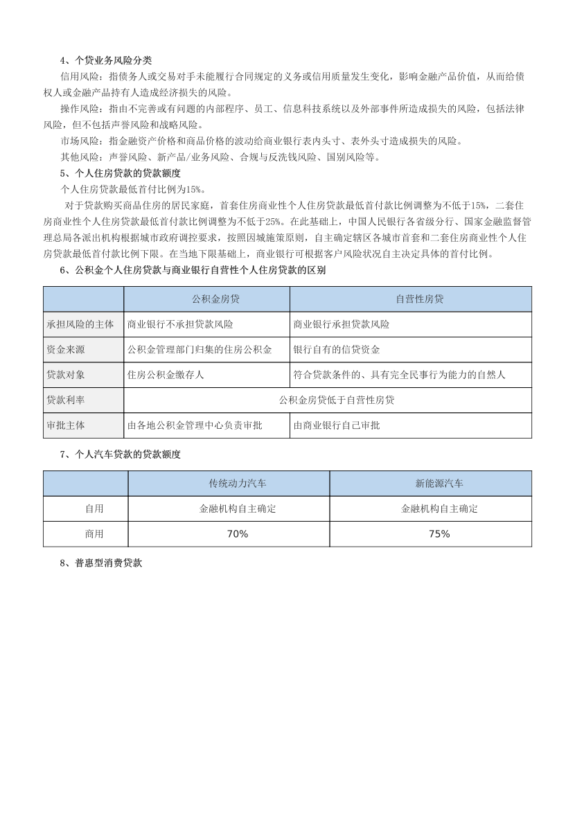 2024年银行从业初级《个人贷款》易混淆考点汇总+易错题50个（符合2024年教材）.pdf-图片2