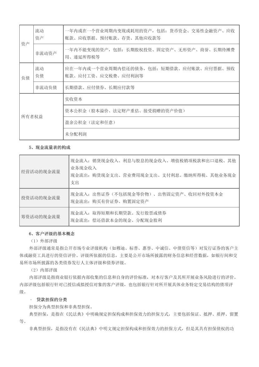 2024年银行从业初级《公司信贷》易混淆考点汇总+易错题50个（符合2024年教材）.pdf-图片2