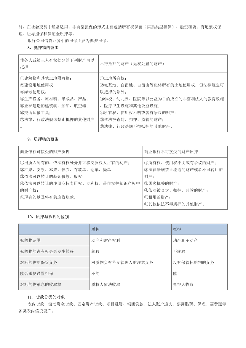 2024年银行从业初级《公司信贷》易混淆考点汇总+易错题50个（符合2024年教材）.pdf-图片3