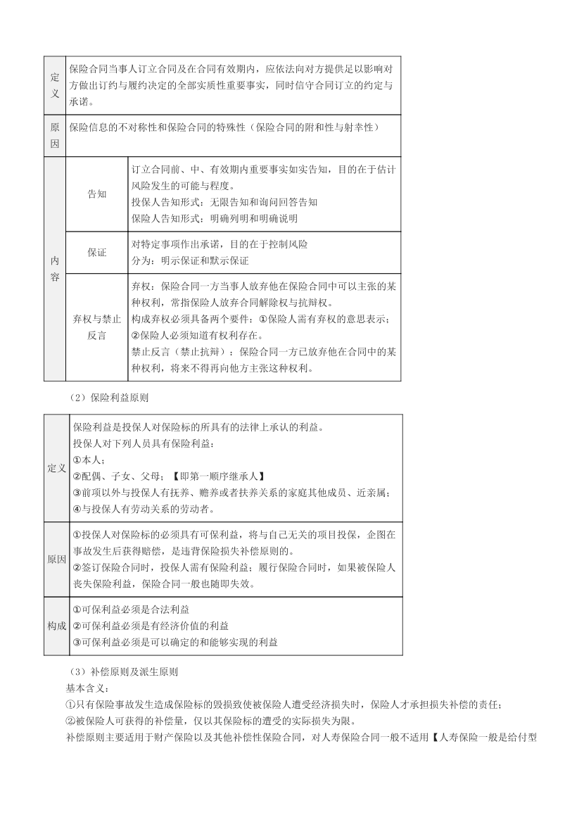 2024年银行从业中级《个人理财》易混淆考点汇总+易错题50个.pdf-图片2