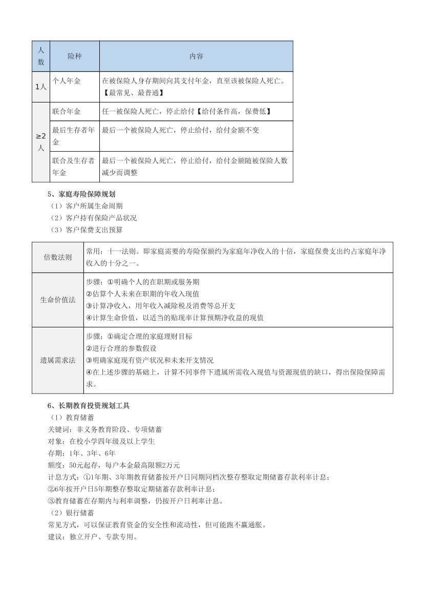 2024年银行从业中级《个人理财》易混淆考点汇总+易错题50个.pdf-图片4