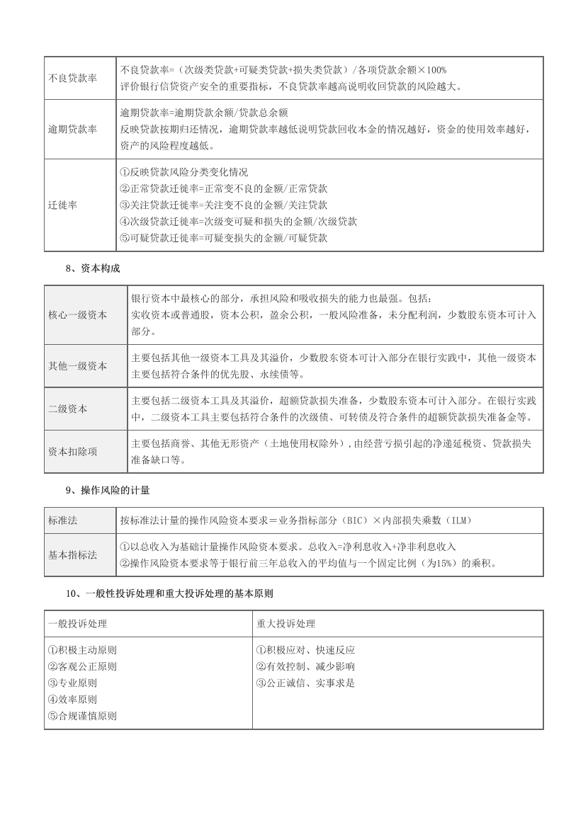 2024年銀行從業(yè)中級《銀行管理》易混淆考點匯總+易錯題50個.pdf-圖片3