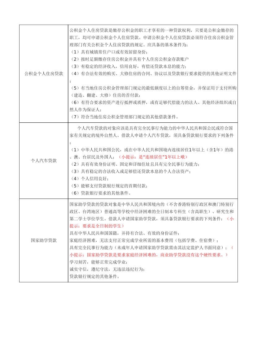 2024年銀行從業(yè)中級(jí)《個(gè)人貸款》易混淆考點(diǎn)匯總+易錯(cuò)題50個(gè)（符合2024年教材）.pdf-圖片2