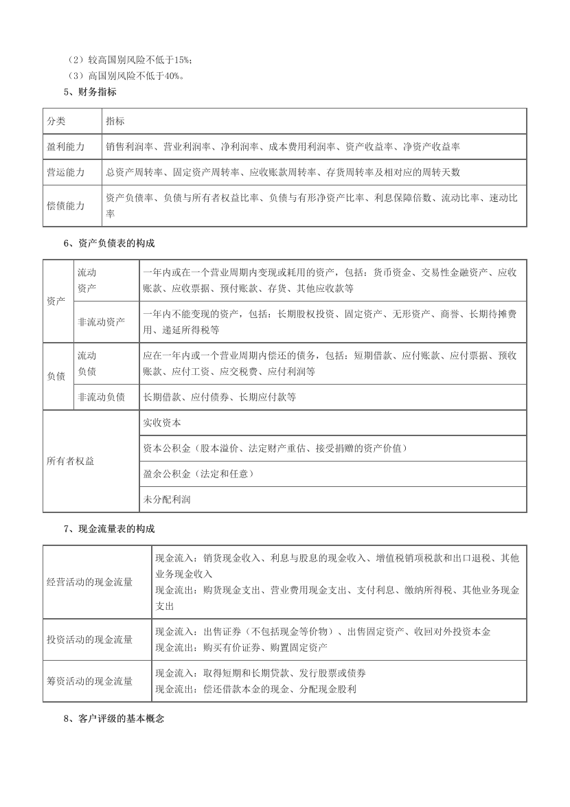 2024年银行从业中级《公司信贷》易混淆考点汇总+易错题50个.pdf-图片2