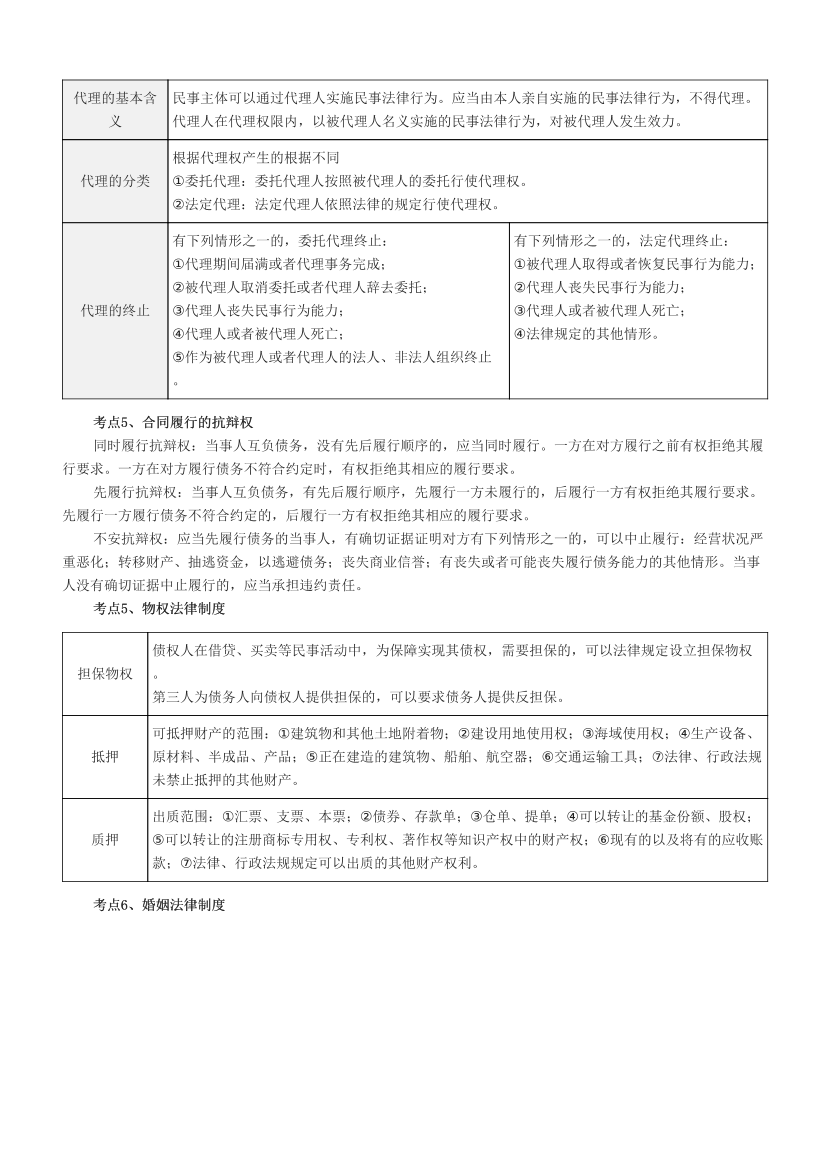 2024年銀行從業(yè)初級《個人理財(cái)》超高頻考點(diǎn)匯總.pdf-圖片2