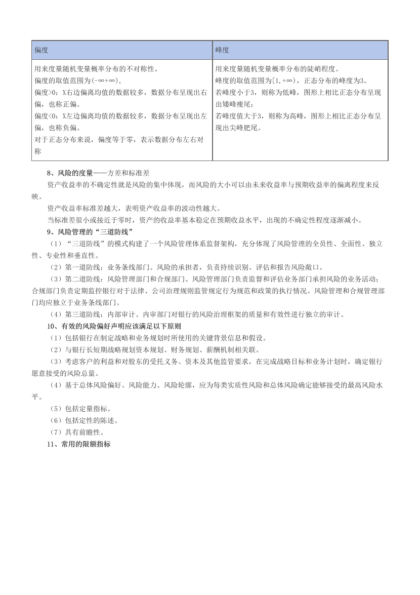 2024年銀行從業(yè)初級(jí)《風(fēng)險(xiǎn)管理》超高頻考點(diǎn)匯總（適用24年新教材）.pdf-圖片3