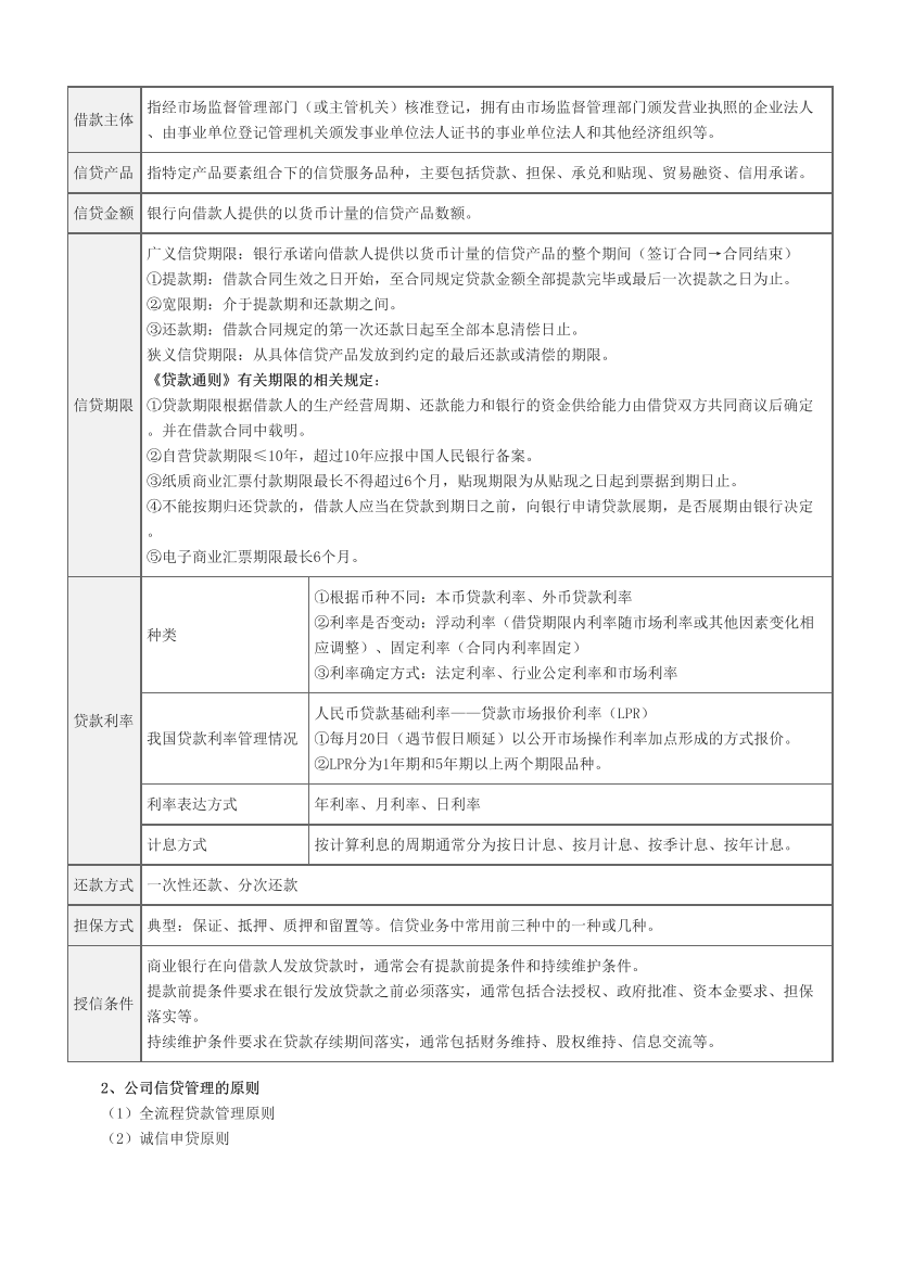 2024年银行从业初级《公司信贷》超高频考点汇总.pdf-图片2