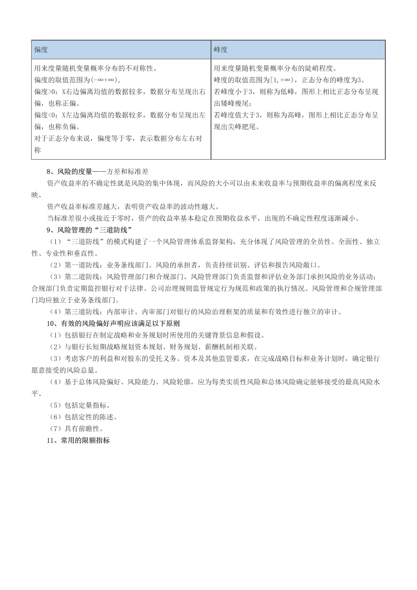 2024年銀行從業(yè)中級(jí)《風(fēng)險(xiǎn)管理》超高頻考點(diǎn)匯總（適用24年新教材）.pdf-圖片3